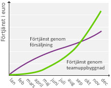 Grafik